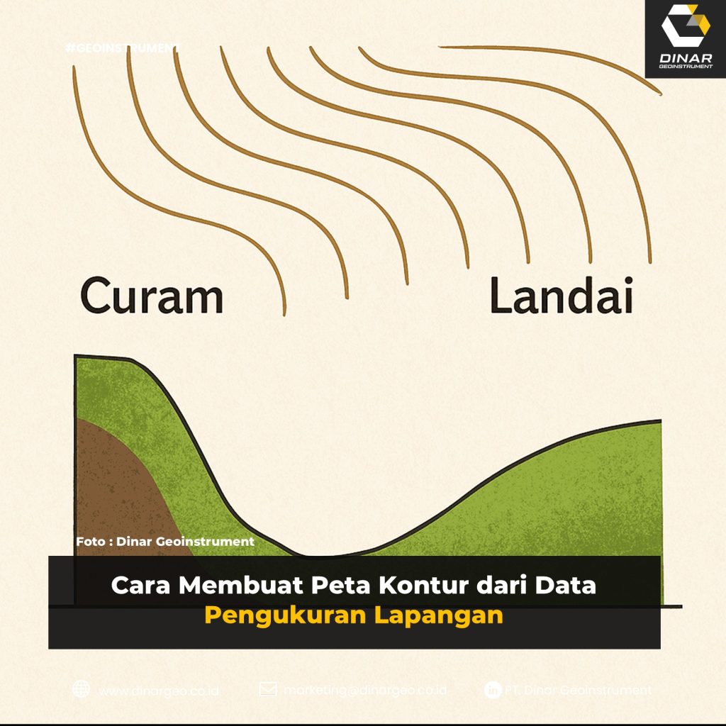 Cara Membuat Peta Kontur dari Data Pengukuran Lapangan