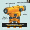 Fungsi Waterpass dalam Pekerjaan Pengukuran dan Konstruksi