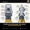 Kelebihan dan Kekurangan Total Station untuk Pekerjaan Survey