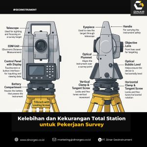 Kelebihan dan Kekurangan Total Station untuk Pekerjaan Survey