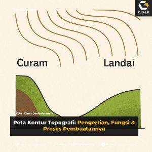 Peta Kontur Topografi: Pengertian, Fungsi & Proses Pembuatannya