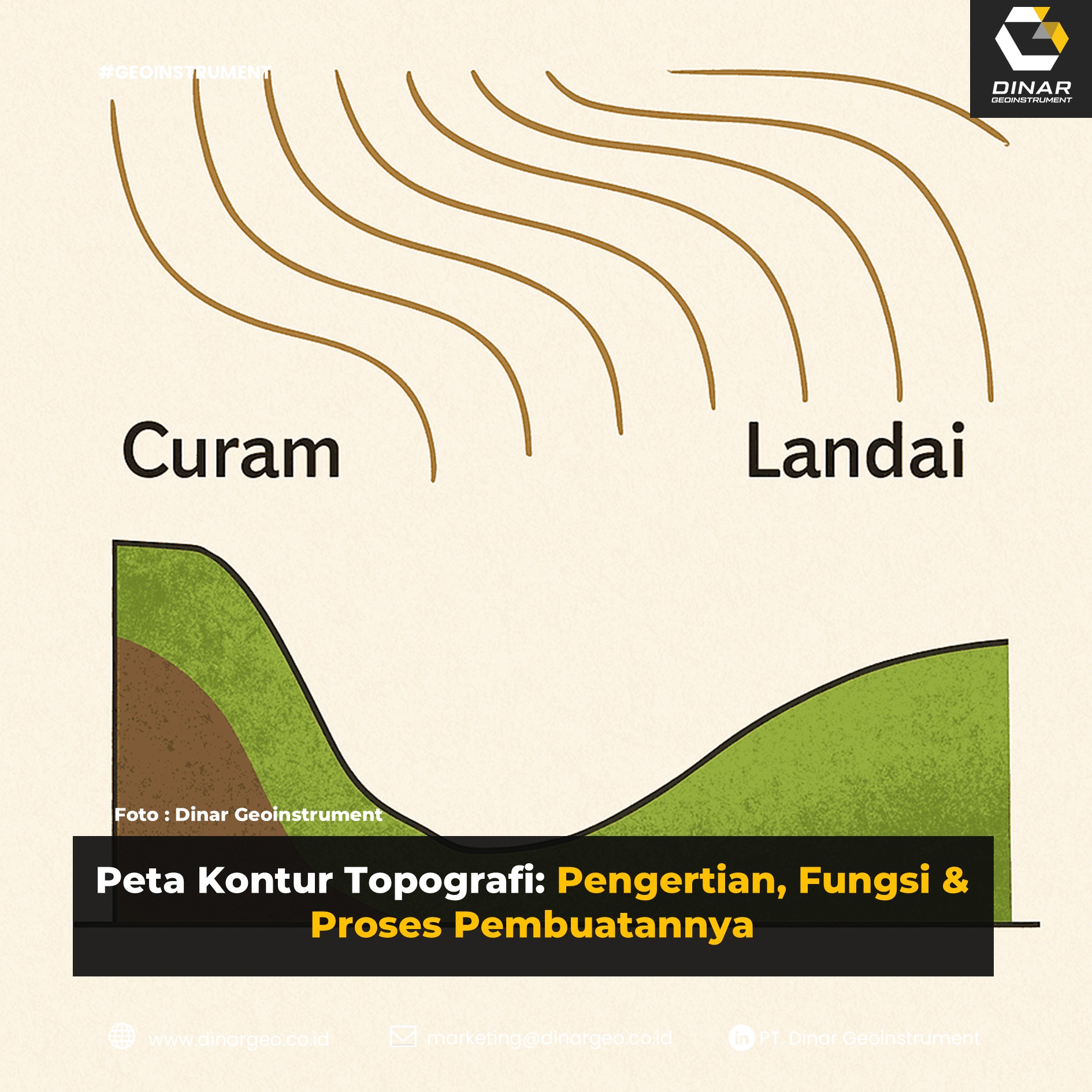 Peta Kontur Topografi: Pengertian, Fungsi & Proses Pembuatannya