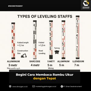 Begini Cara Membaca Rambu Ukur dengan Tepat