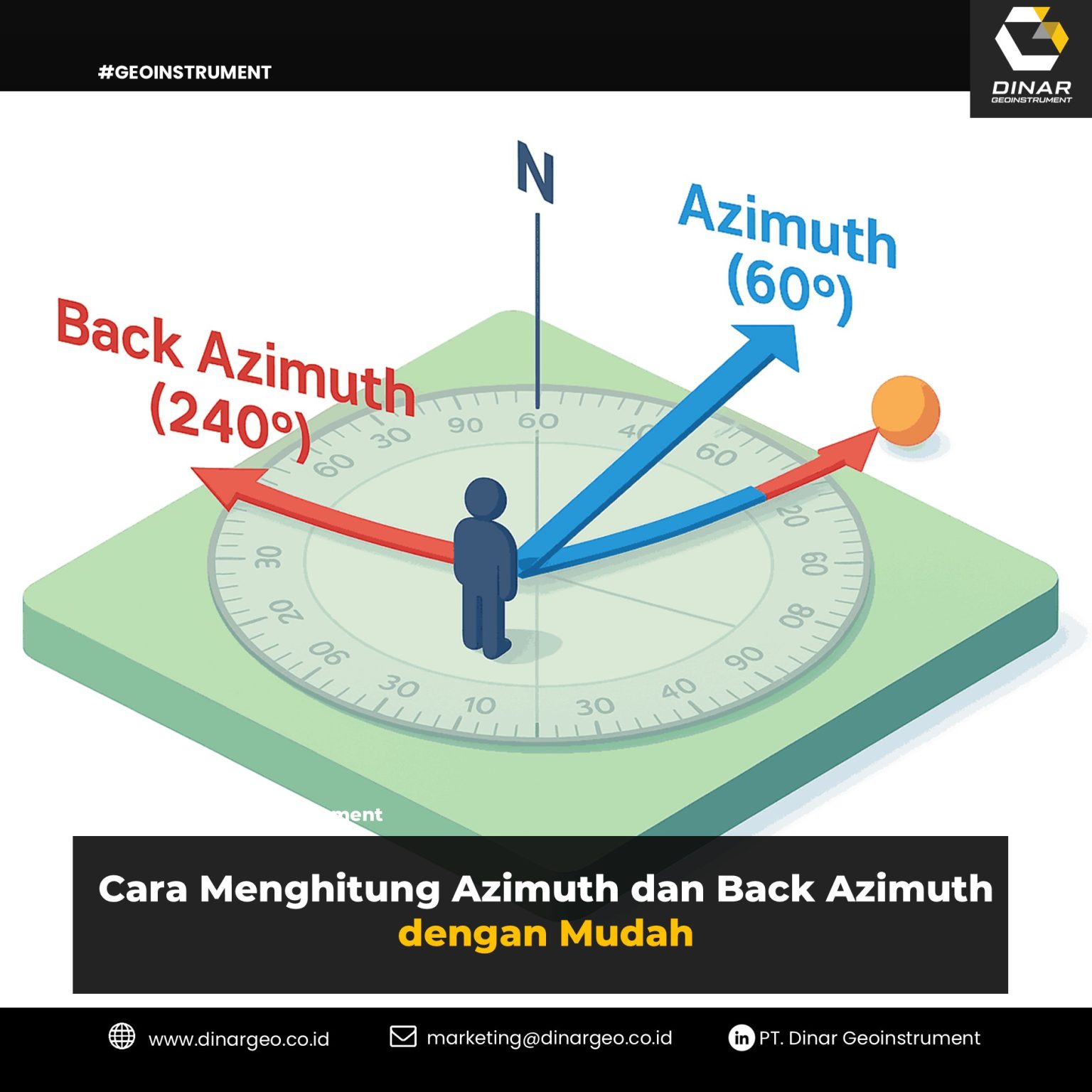 Cara Menghitung Azimuth dan Back Azimuth dengan Mudah - Dinar Fairuz