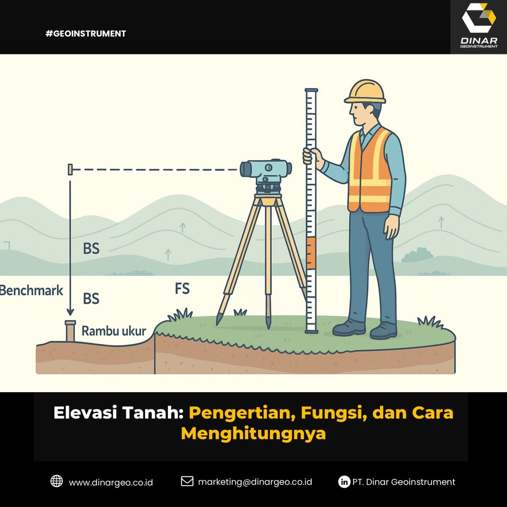 Elevasi Tanah: Pengertian, Fungsi, dan Cara Menghitungnya
