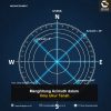 Menghitung Azimuth