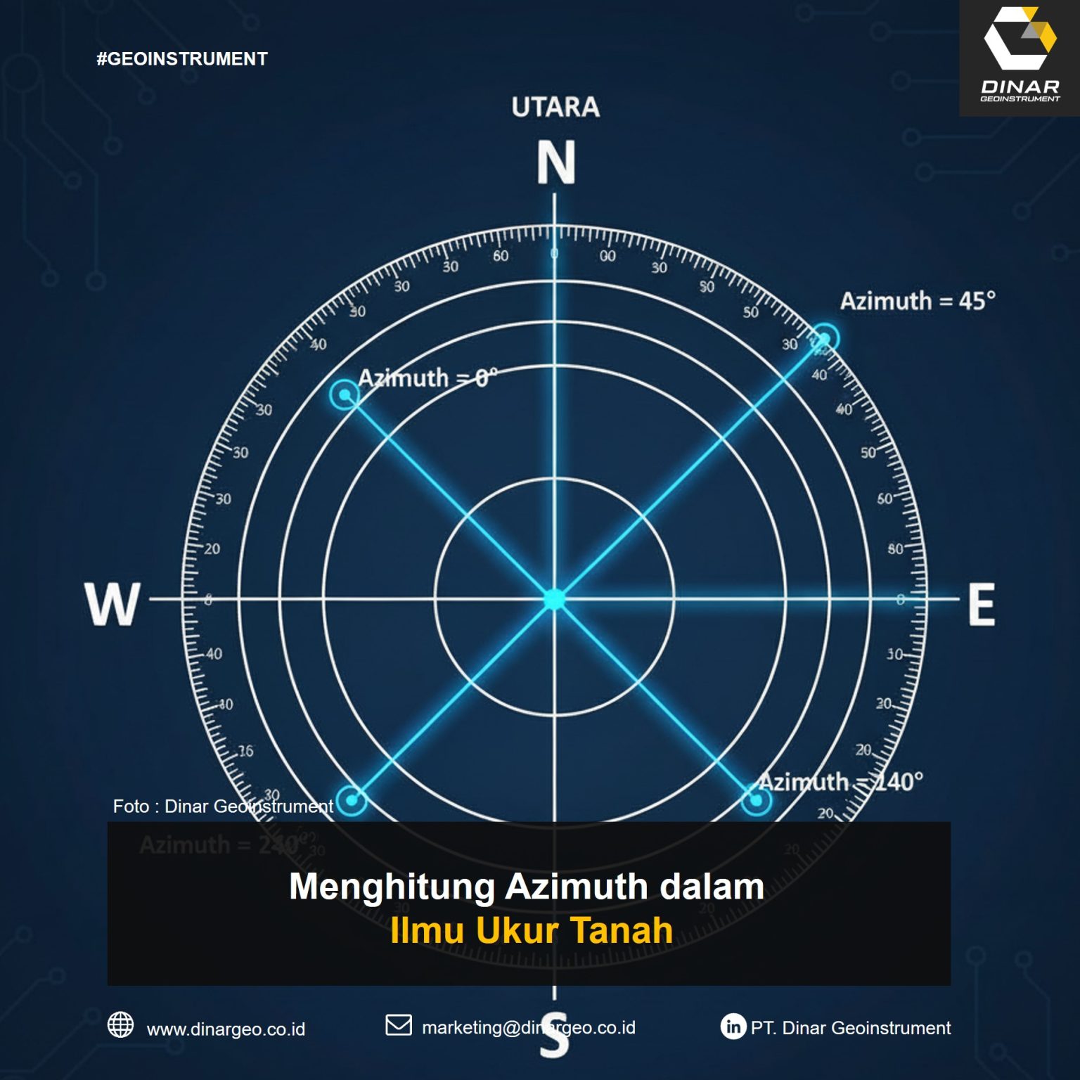 Menghitung Azimuth dalam Ilmu Ukur Tanah Lengkap!